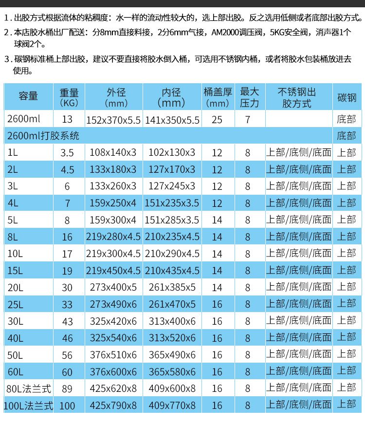 帶氣動攪拌壓力桶產(chǎn)品參數(shù)