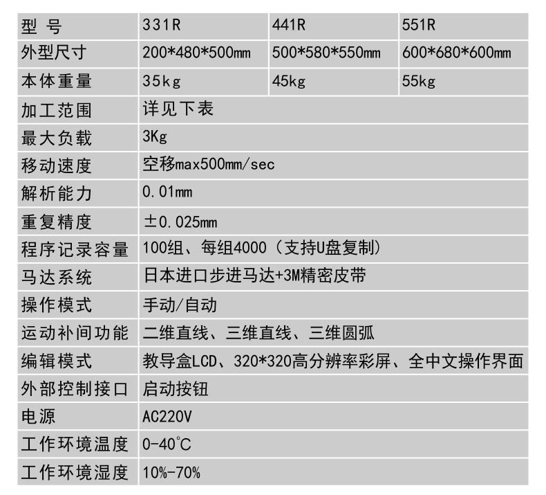 點膠機參數