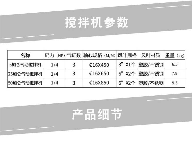 產品細節