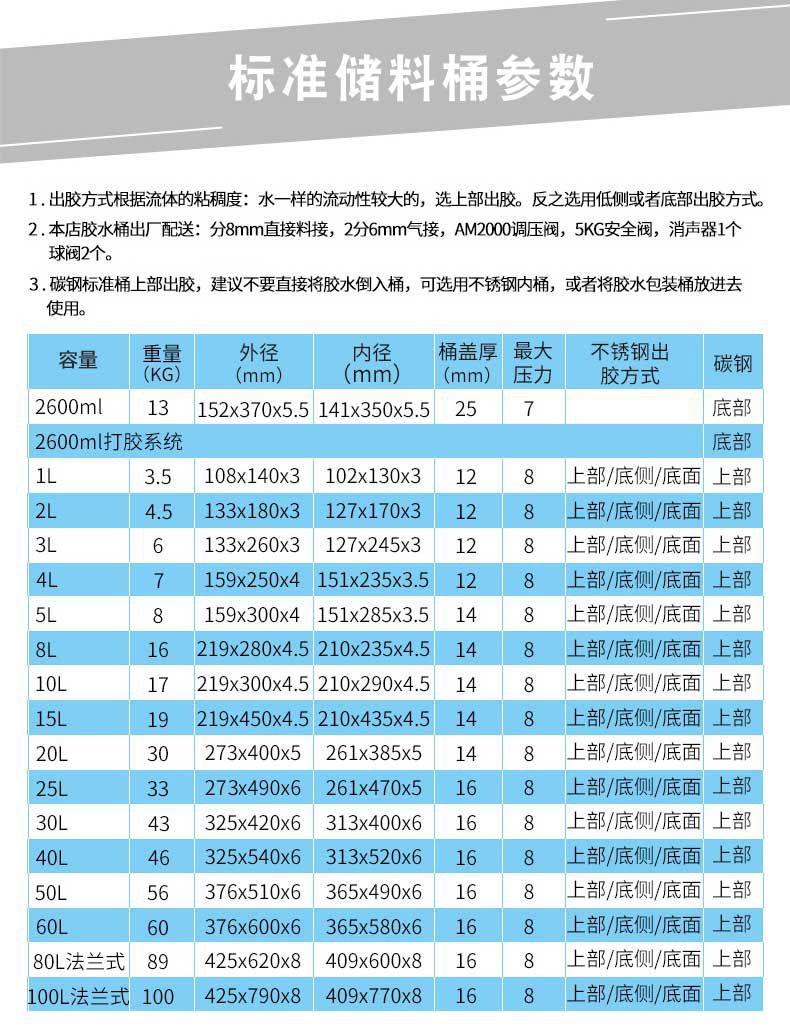 壓力桶參數