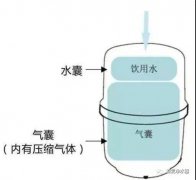壓力桶凈水機的工作原理是什么？有哪些安全隱患? 
