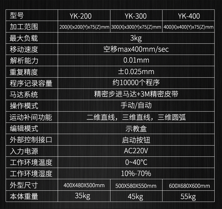 三軸全自動點膠機參數