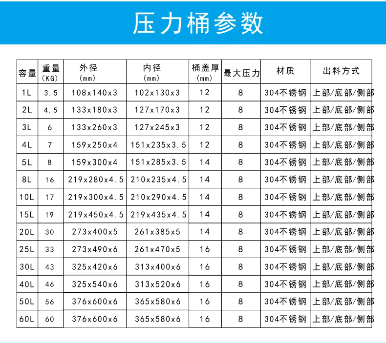壓力桶參數