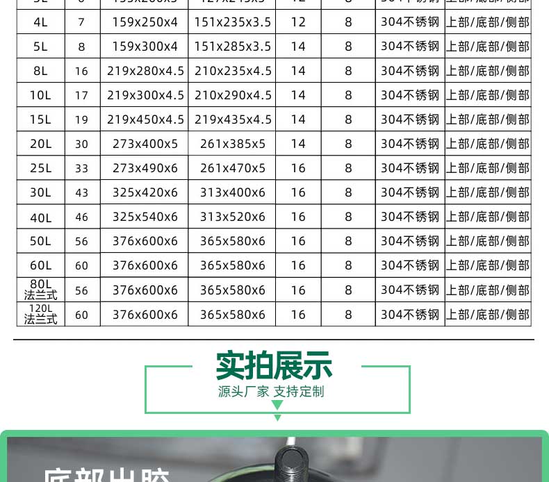 參數(shù)
