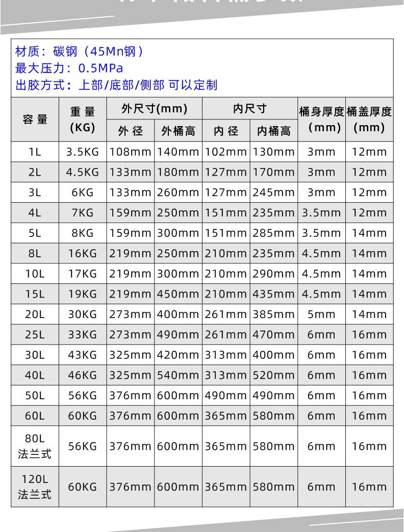 氣動壓力桶攪拌型參數(shù)